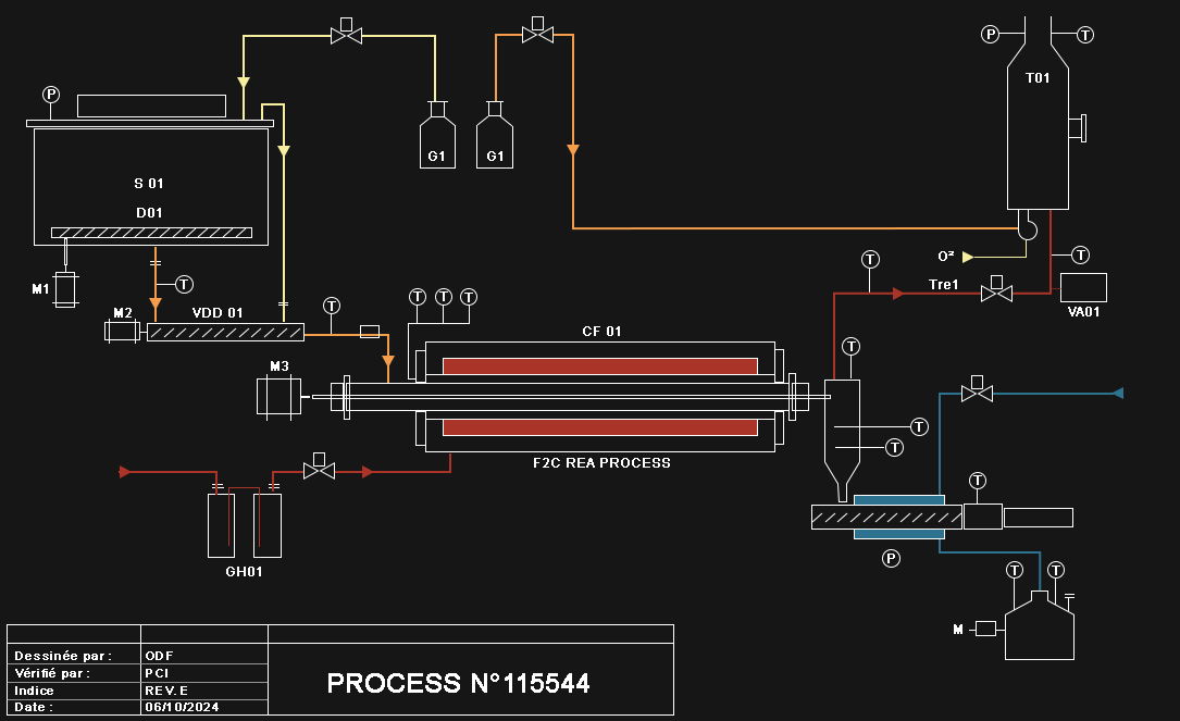 Schéma P&ID d'un four